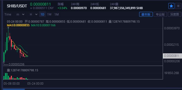 imToken合作火币，快速转账上火币账号