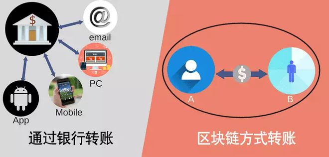 imtoken跨链转账_跨链转账平台_mdex跨链转账