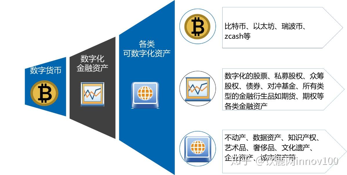 imToken登陆，清新简洁，服务深刻