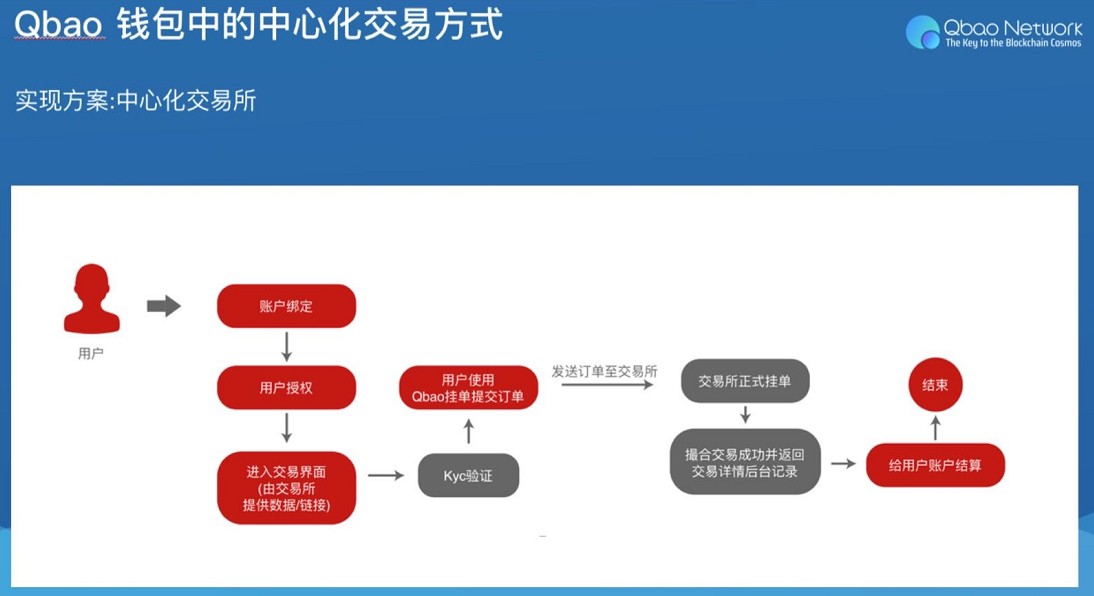 imToken:功能特点及下载地址 imToken:功能特点及下载地址