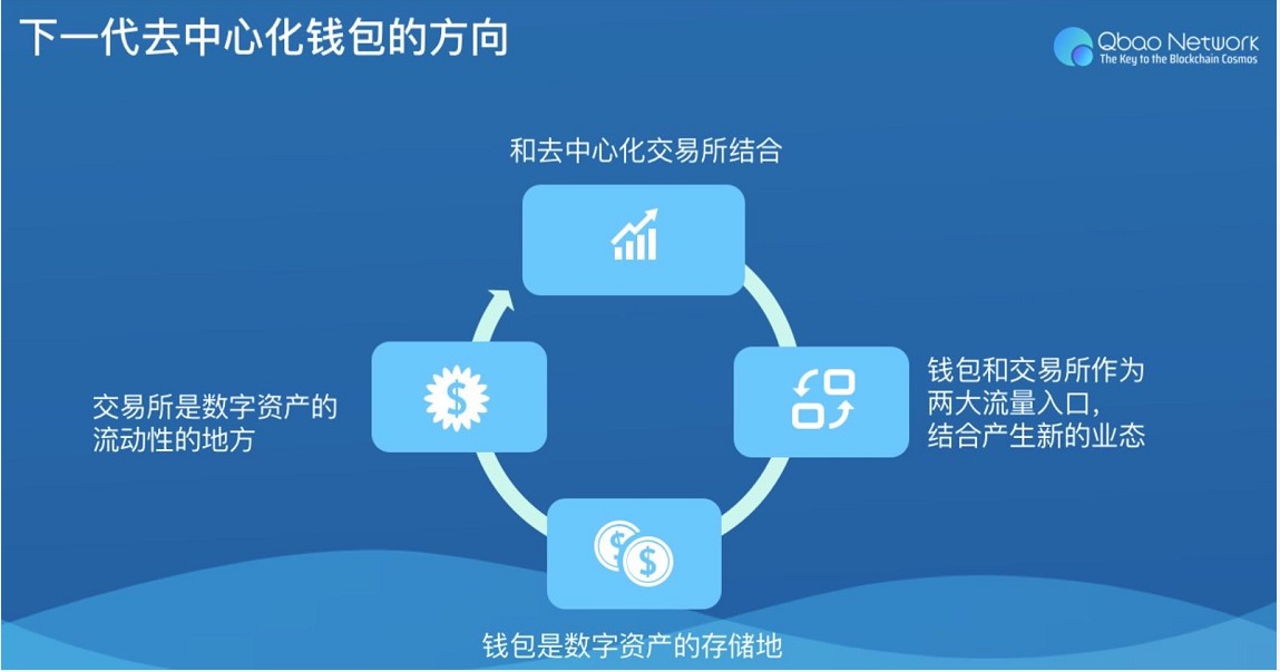 imtoken dot钱包:数字资产管理新解决方案 imtoken dot钱包:数字资产管理新解决方案