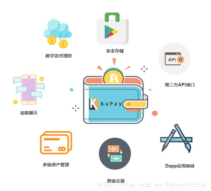 imToken:掌握数字资产,轻松安全! imToken:掌握数字资产,轻松安全!