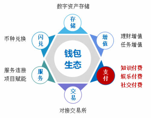 imtoken钱包：信赖的数字资产钱包