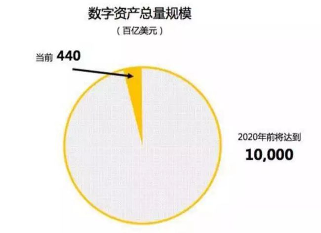 火币网转币到imtoken，简单操作！