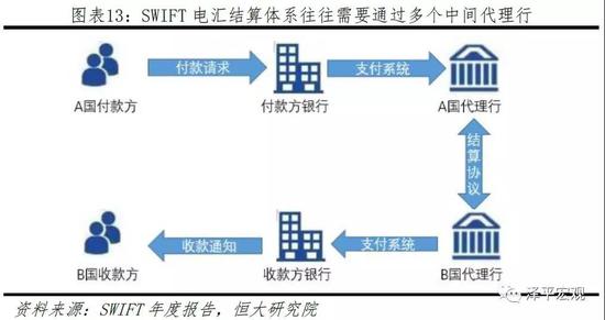 imToken：区块链网络间资产转移的核心技术