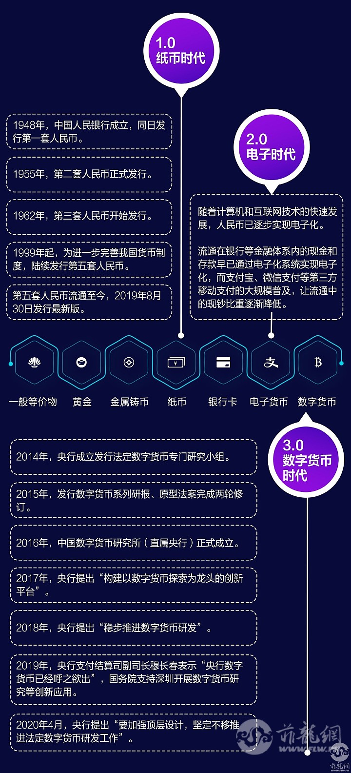 imtoken 融资_imtoken离线钱包_imtoken的钱怎么拿出来