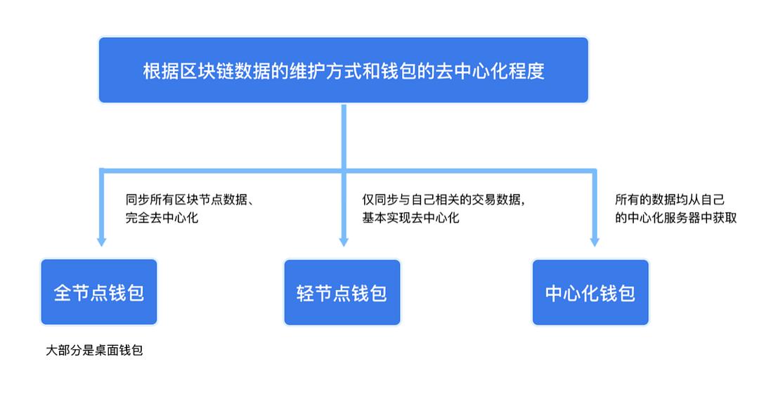 imtoken实现跨链转账，轻松转移资产