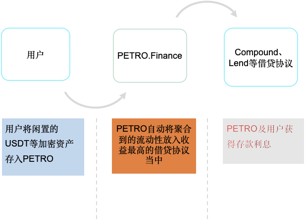 imtoken30能量多少钱_imtoken3.0_超级巡警5.0.11.85