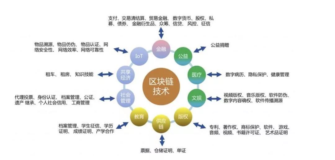 imtoken1.0官网:强大的区块链钱包 imtoken1.0官网:强大的区块链钱包