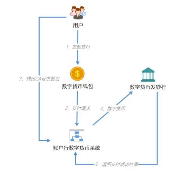 如何快速转币到imToken，操作步骤小编教你