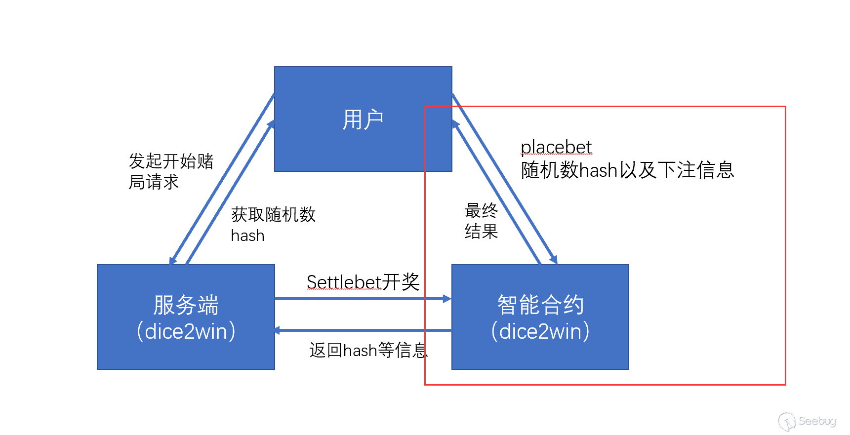 imToken钱包:智能合约操作风险提示! imToken钱包:智能合约操作风险提示!