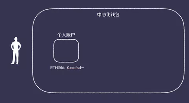轻易贷会跑路吗_imtoken会跑路嘛_聚币网会跑路吗