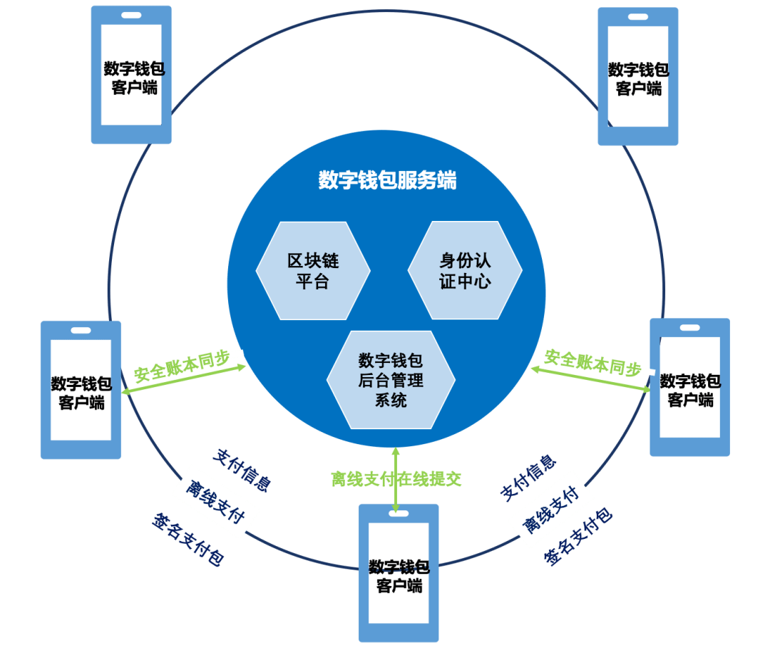 imtoken 离线_imtoken苹果下载_imtoken下载