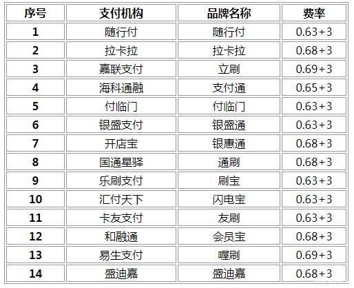 imtoken手续费怎么算的_算手续费的公式_算手续费怎么算