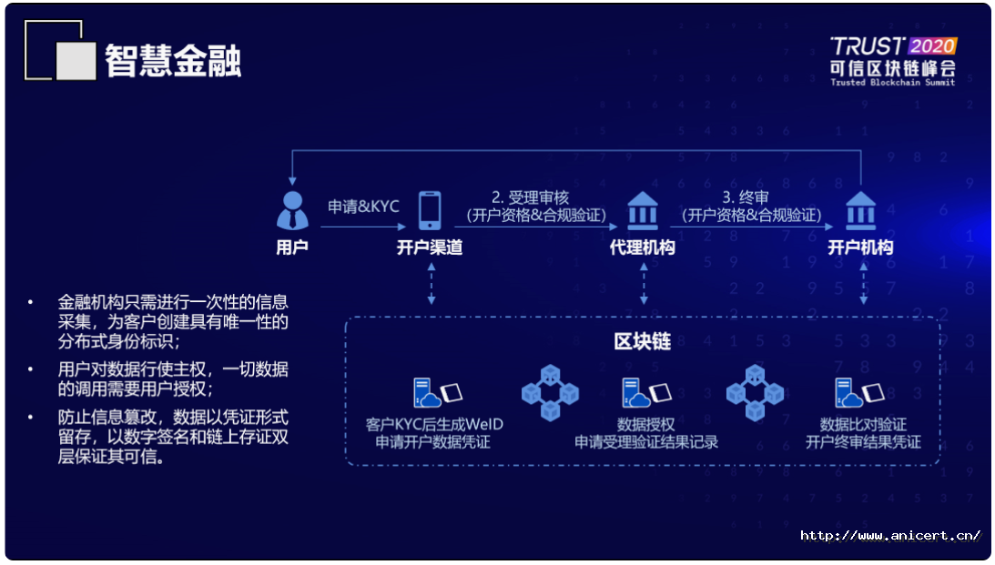 身份名是什么_imtoken身份名是什么_imtoken身份名随便填写