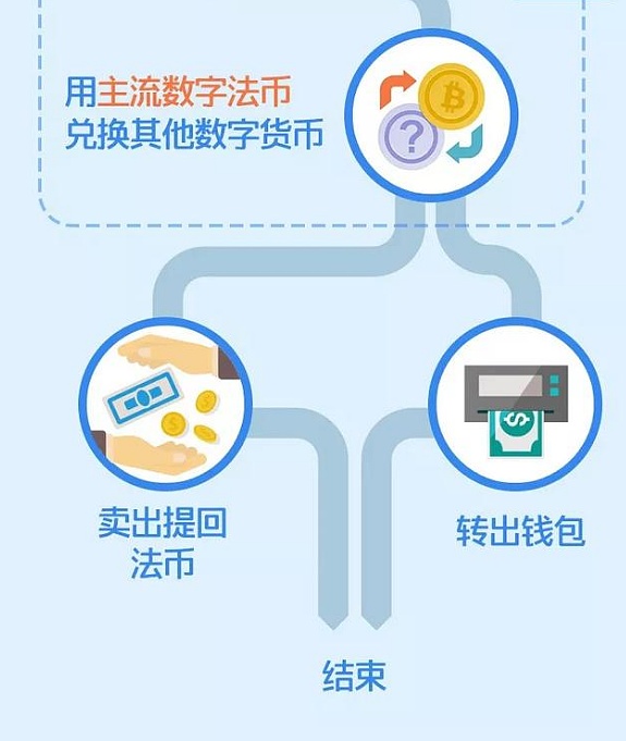 数字货币必备工具——imToken下载地址官网 数字货币必备工具——imToken下载地址官网