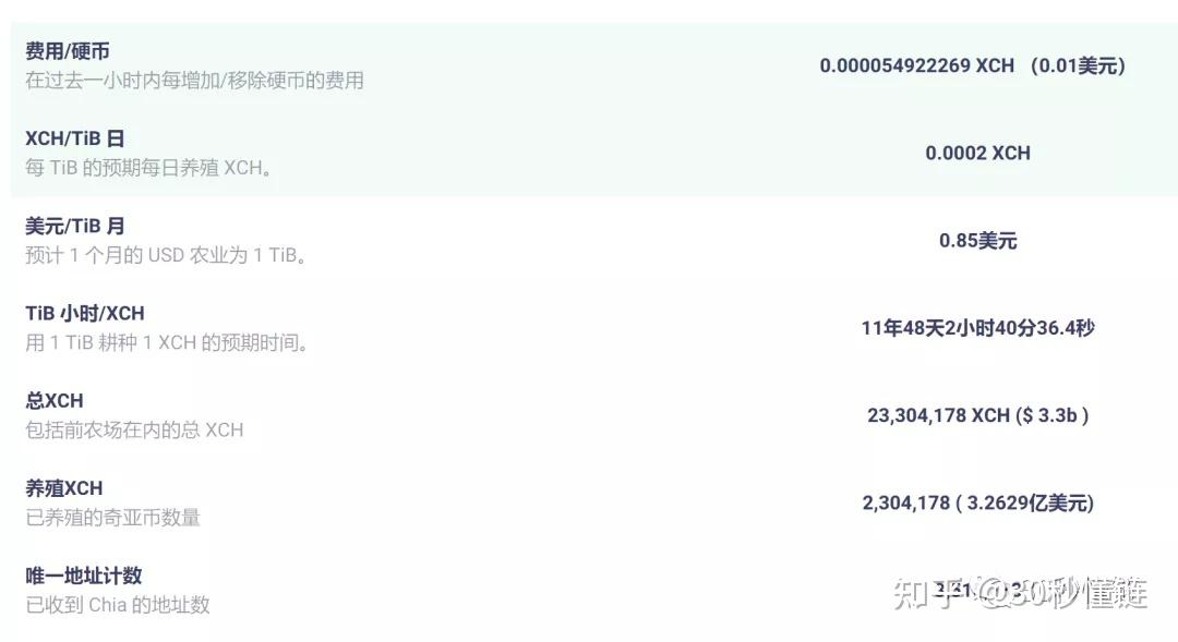 im假钱包质押以太坊_以太坊硬件钱包原理_钱包里的以太坊怎么卖掉