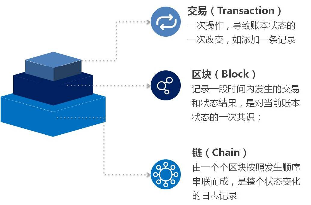 imToken完美支持币安链,让你畅享无忧加密货币体验! imToken完美支持币安链,让你畅享无忧加密货币体验!