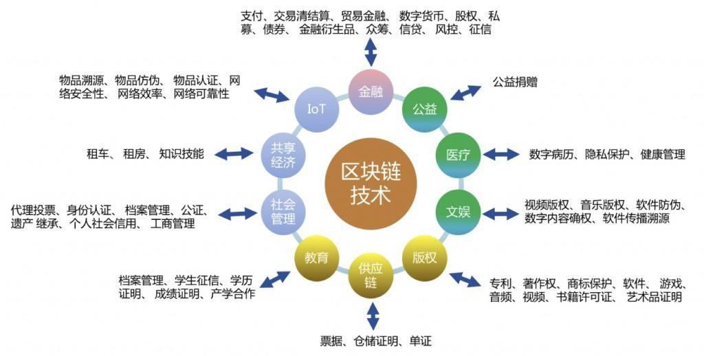 imtoken离线钱包_imtoken哪个公司_imtoken如何下载