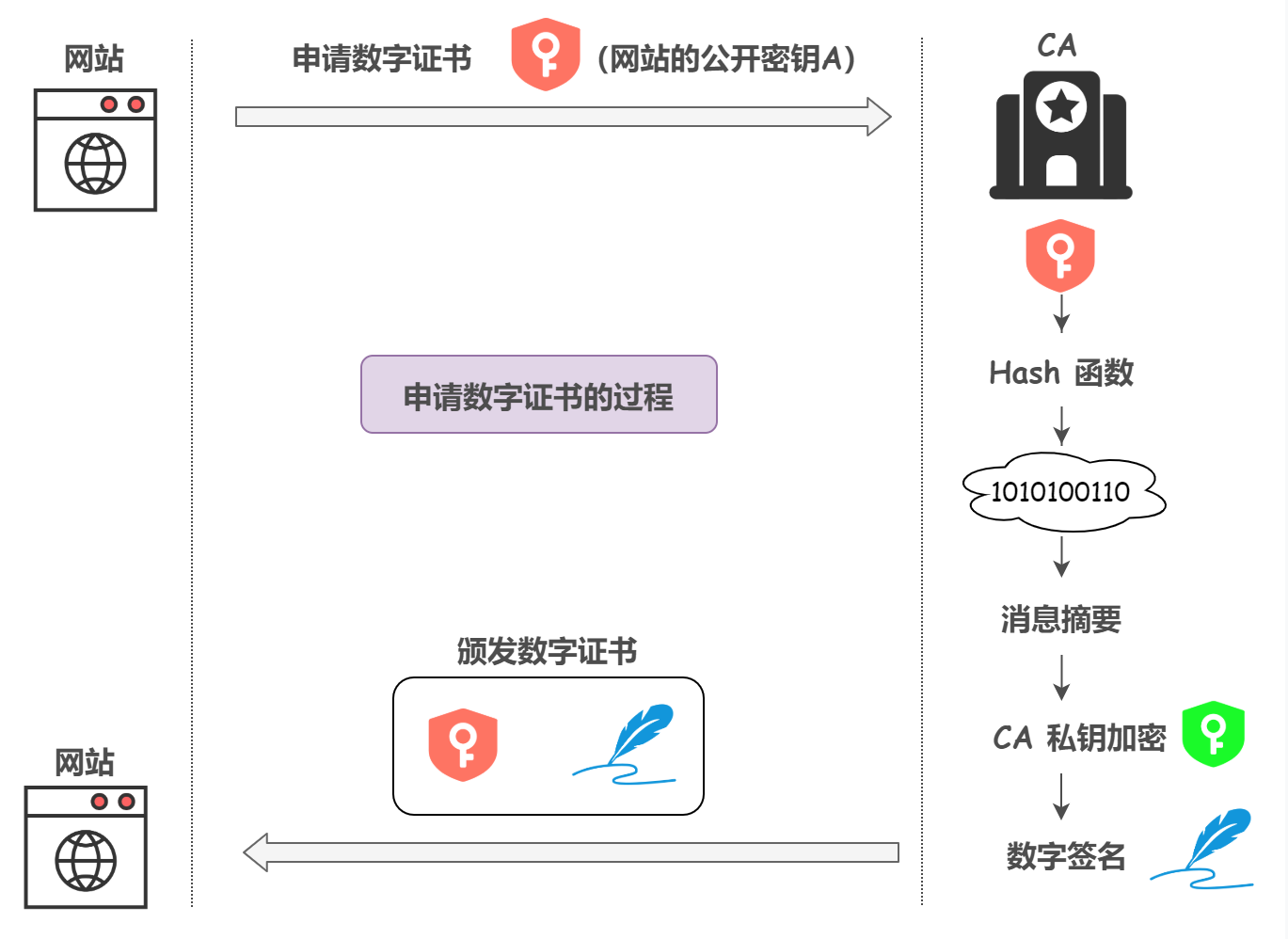 网站安全检测_imtoken安全网站_网站安全证书