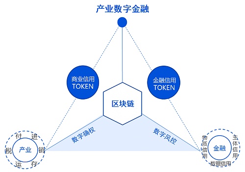 imToken再融资,区块链大发展 imToken再融资,区块链大发展