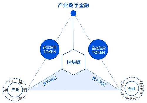 imToken再融资，区块链大发展