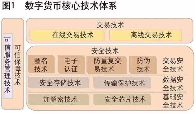 imToken教程:数字货币转到交易所 imToken教程:数字货币转到交易所