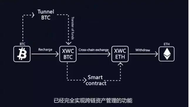 imtoken添加币安链_imtoken添加币安链_imtoken添加币安链
