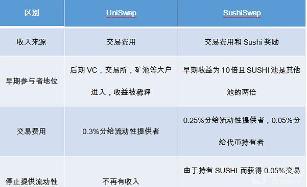 imtoken转到币安eos imtoken转到币安eos