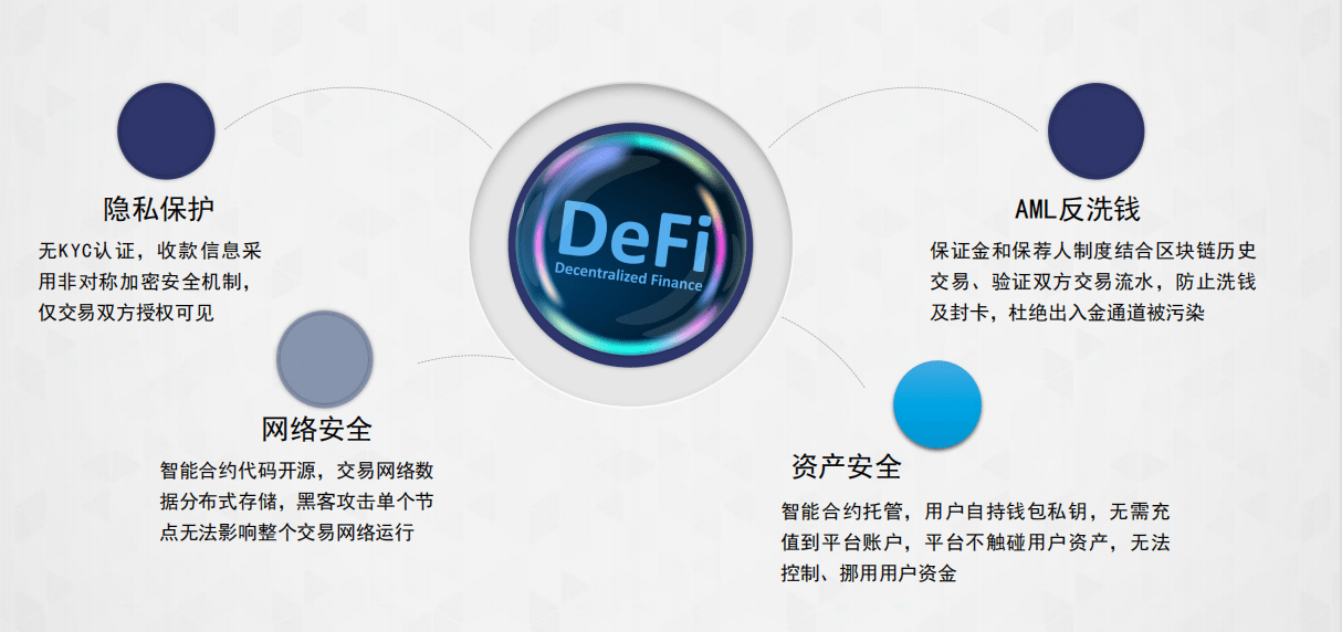授权安全吗_imtoken授权安全吗_授权安全法