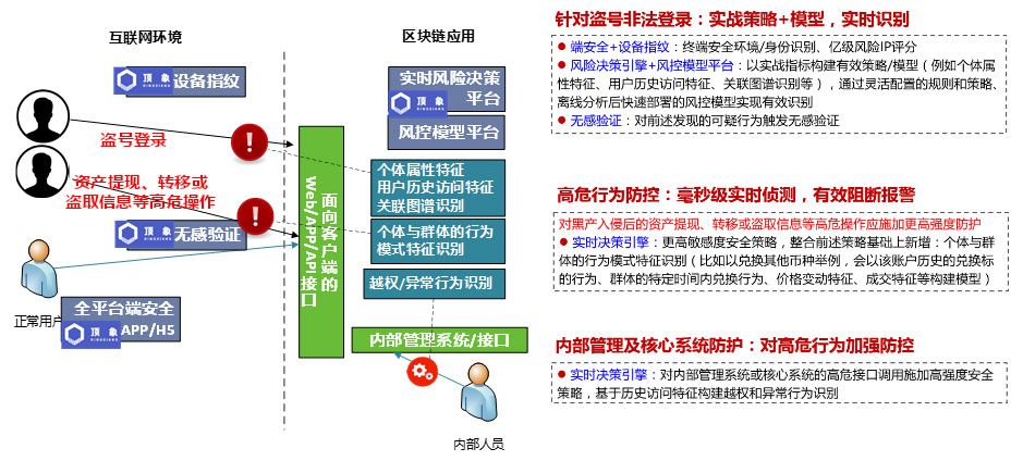 imToken：轻松赚钱的数字货币管理工具