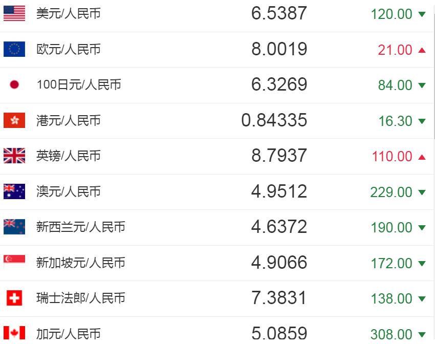 货币搜索_搜索币种交易所_imtoken搜不到币种