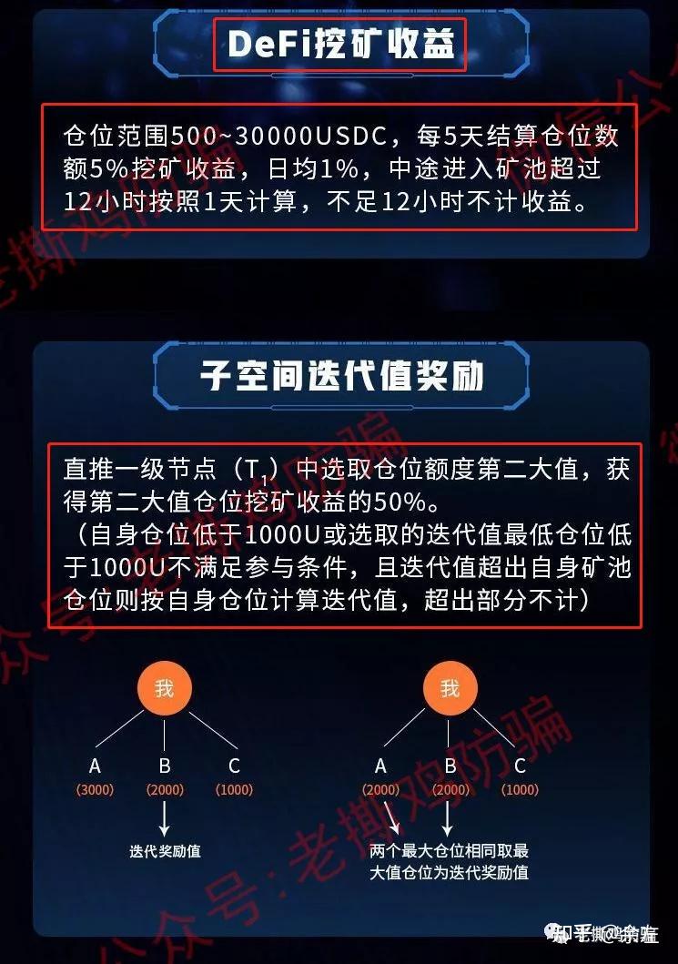 imToken挖矿攻略，轻松赚钱