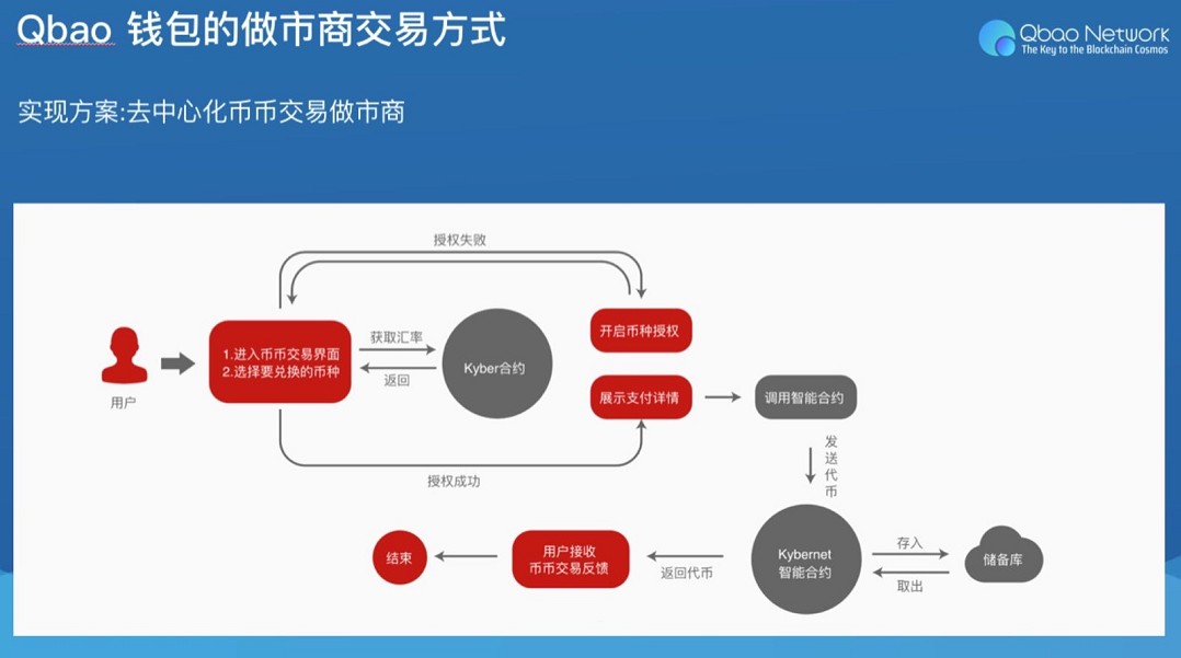 imToken转账卡壳?这个问题你一定要知道 imToken转账卡壳?这个问题你一定要知道