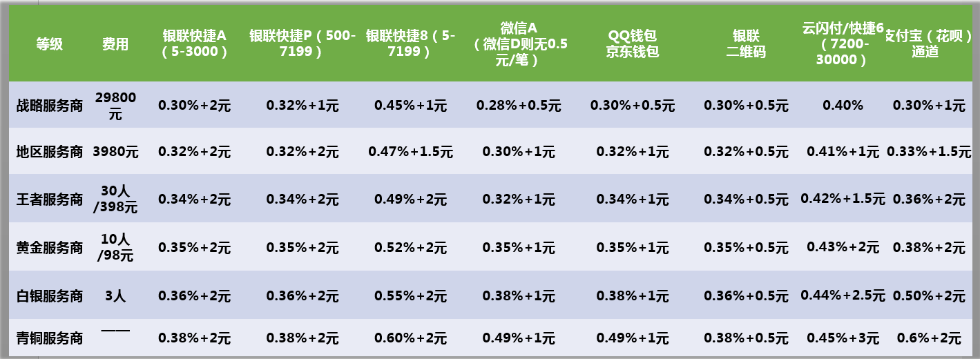 imToken钱包备份再升级