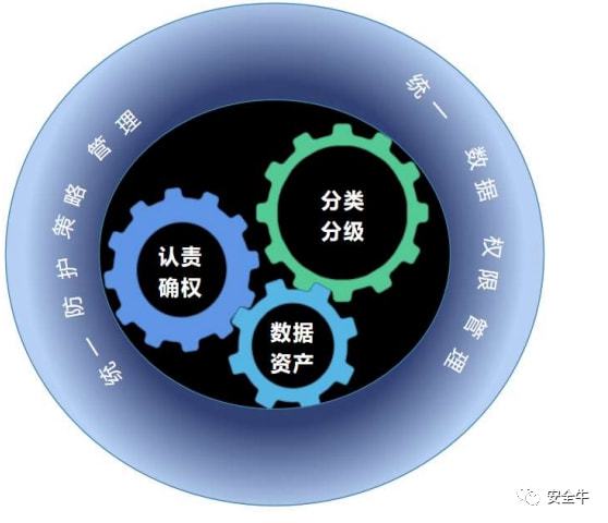 imtoken授权安全吗_授权安全员_授权安全吗