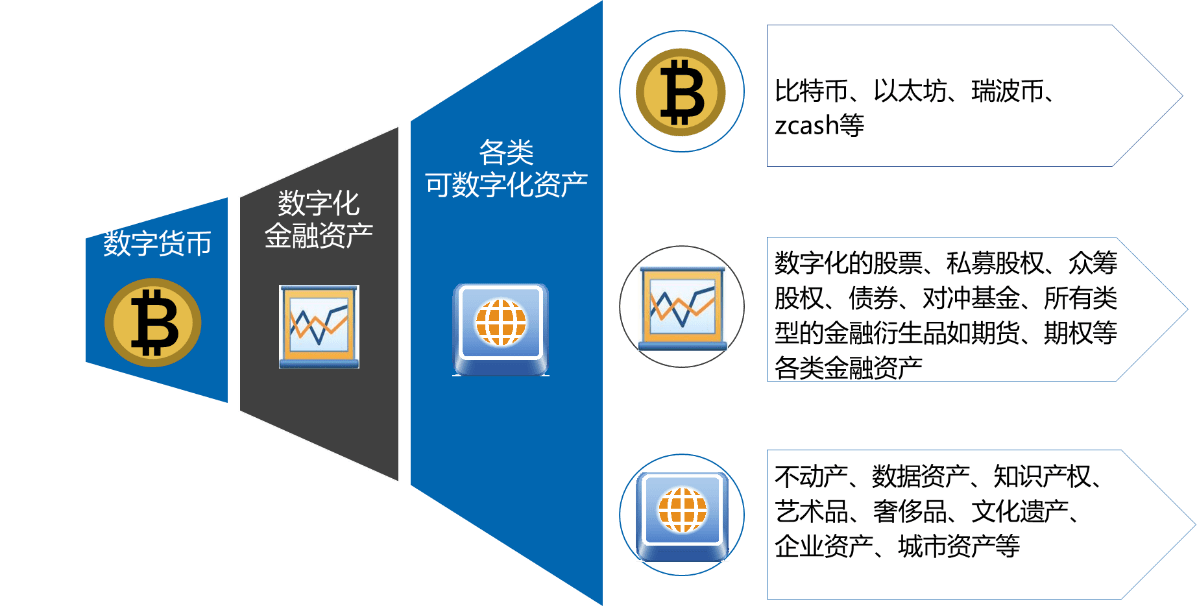 imtoken苹果怎么下载_快快贷怎么提不了现_imtoken怎么提现