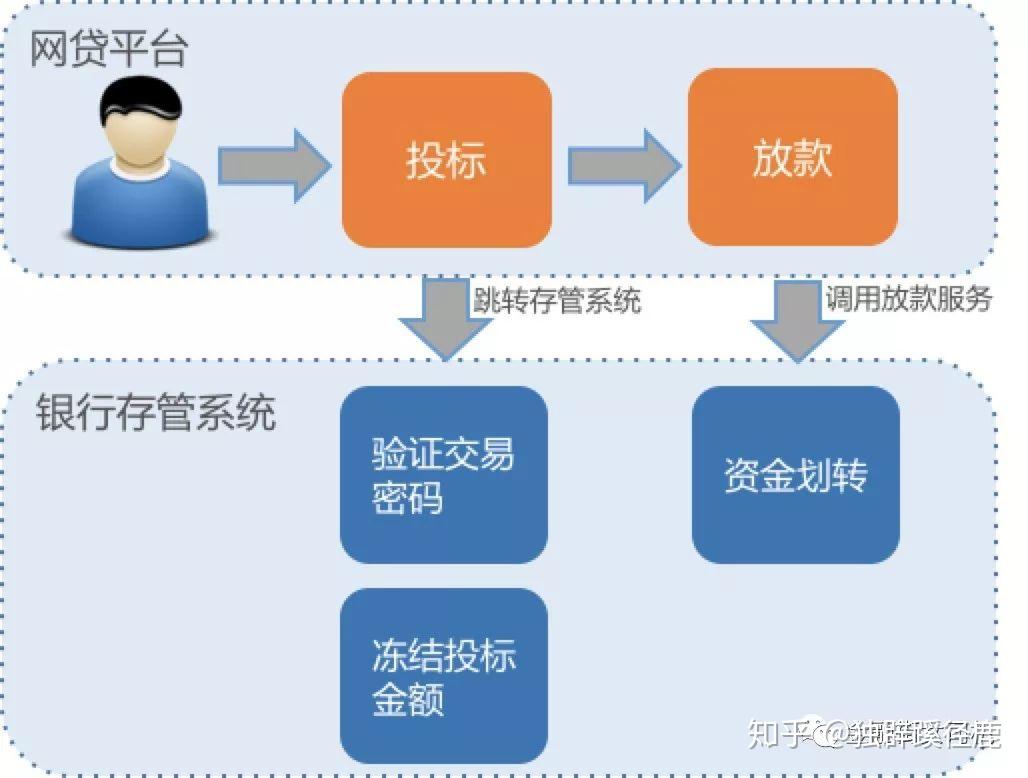 imtoken苹果怎么下载_imtoken怎么提现_快快贷怎么提不了现