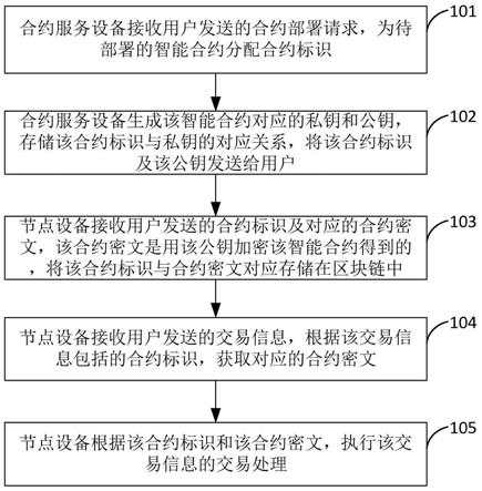 imtoken安全性_imtoken的钱怎么拿出来_性安全教育