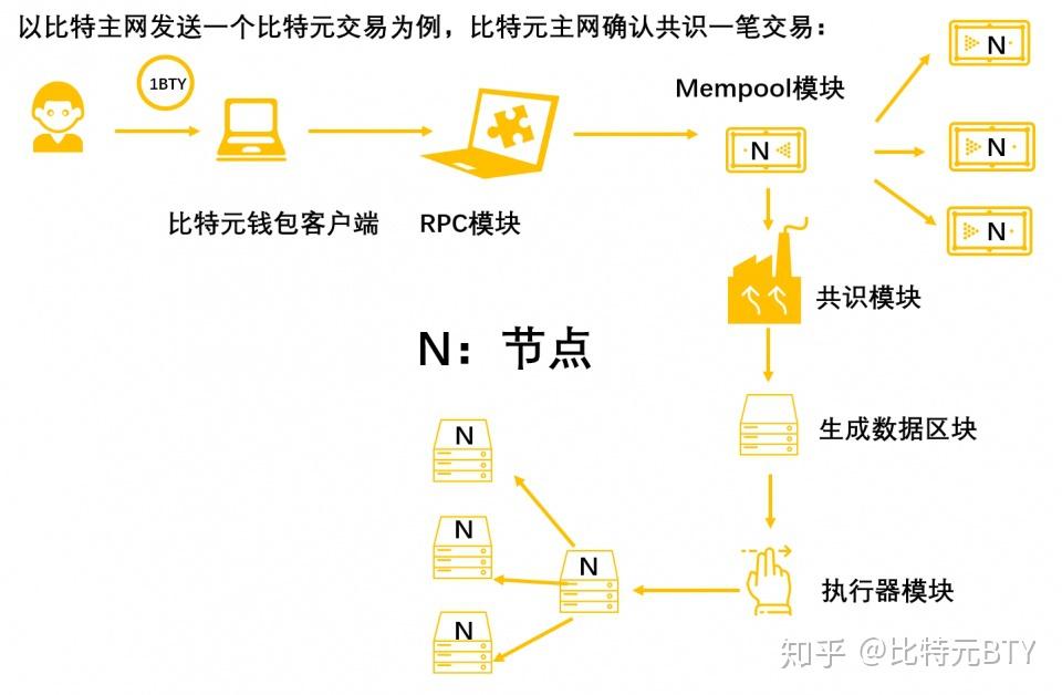 退票怎么算手续费_怎么算手续费_imtoken手续费怎么算的