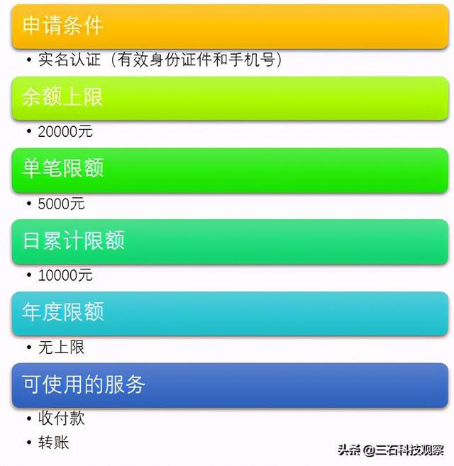 imc数字钱包_钱包数字货币_钱包数字怎么显示