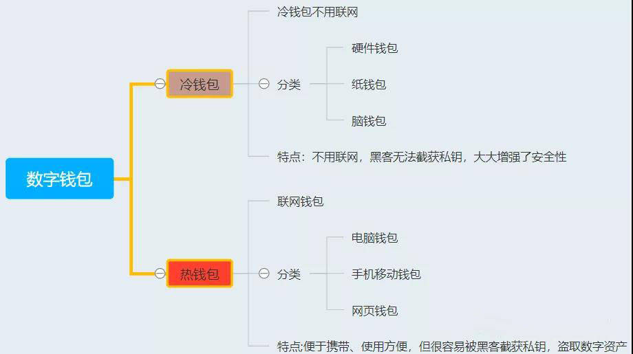 im钱包手续费怎么这么高_chia钱包费用_钱包自动扣费怎么关