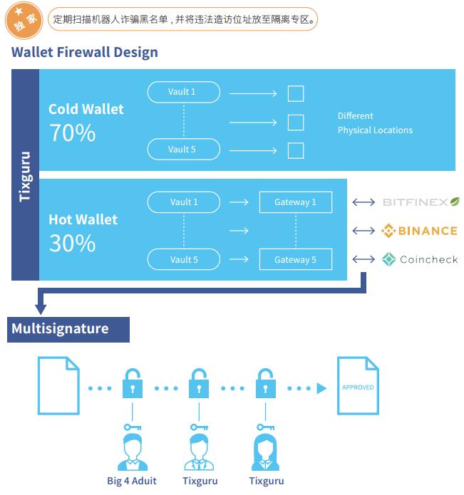 imtoken冷热钱包_冷钱包与热钱包_imtoken钱包冷钱包