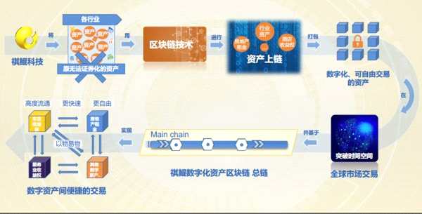 imtoken限制-数字资产钱包应用imToken的限制你不可不知