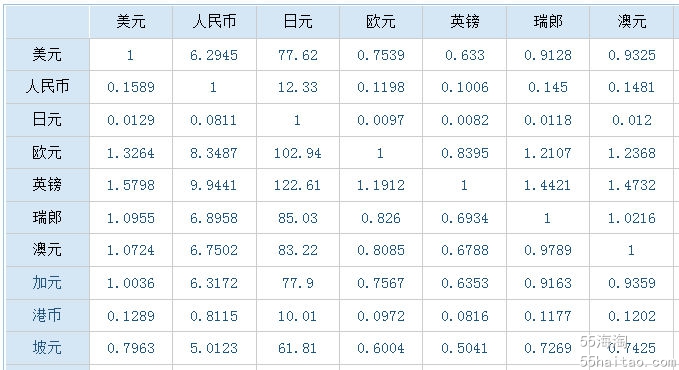 imtoken人民币显示-imToken汇率揭秘：为何人民币显示不准？解决方案也在这里