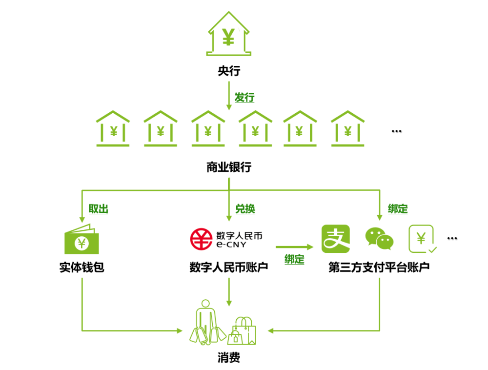 如何把imtoken转到交易所-imtoken钱包转币攻略：零基础教学
