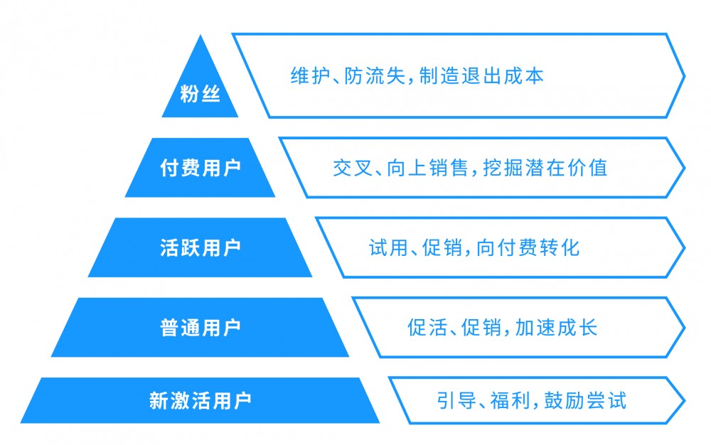 运营中心是做什么的_imtoken运营中心_运营中心组织架构与职能