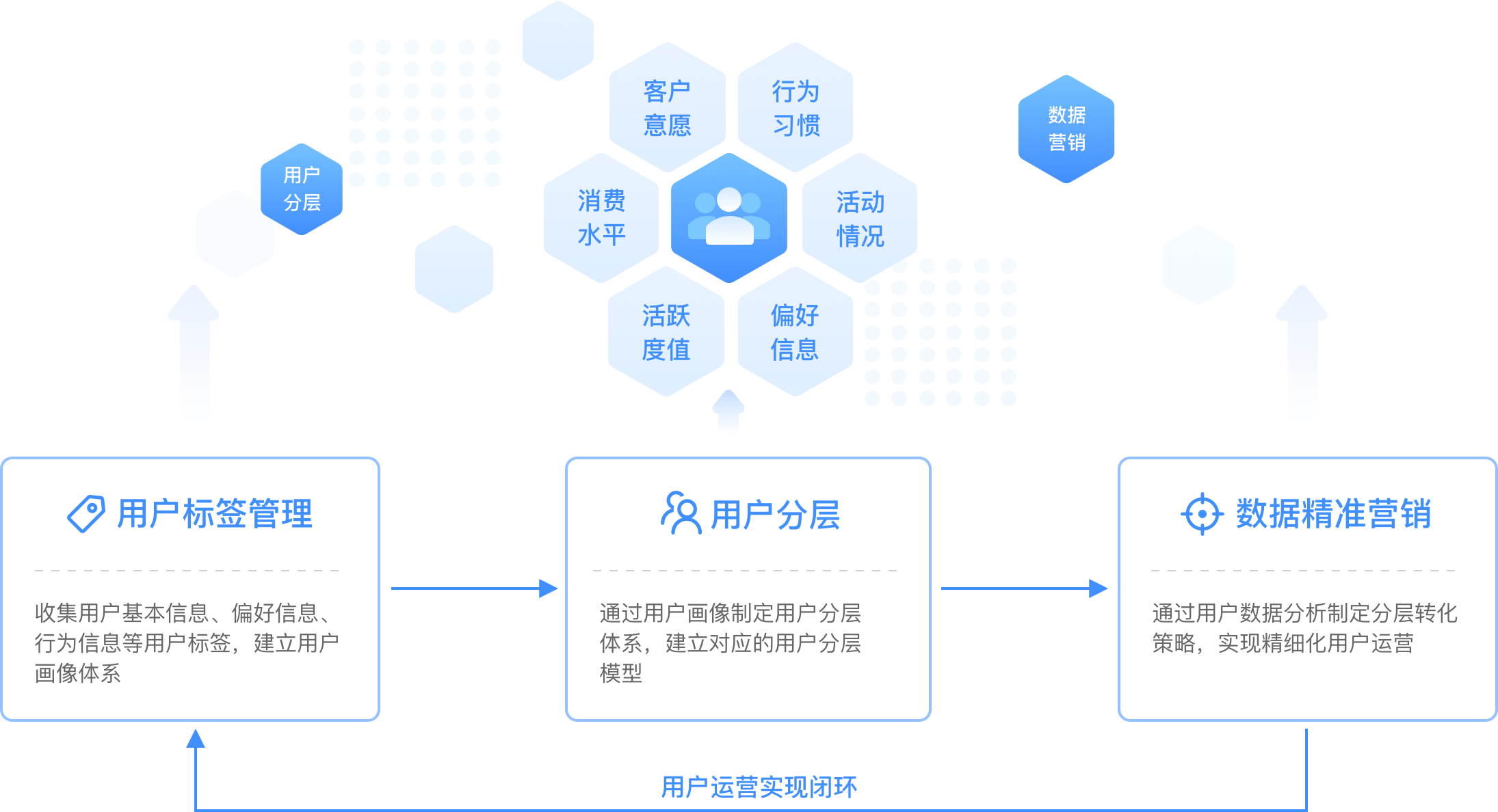 运营中心是做什么的_运营中心组织架构与职能_imtoken运营中心
