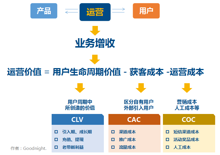 运营中心是做什么的_imtoken运营中心_运营中心组织架构与职能
