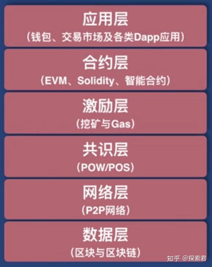 imtoken是哪个公司开发的_开发公司是干嘛的_开发公司是国企吗